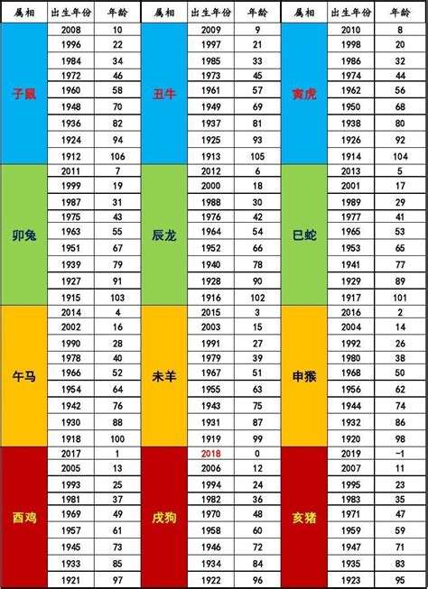 生屬|十二生肖年份查詢，十二屬相與年份對照表